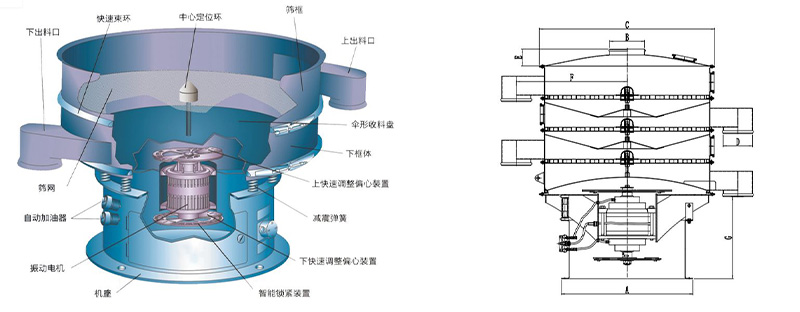 三次元振動篩技術參數(shù).jpg