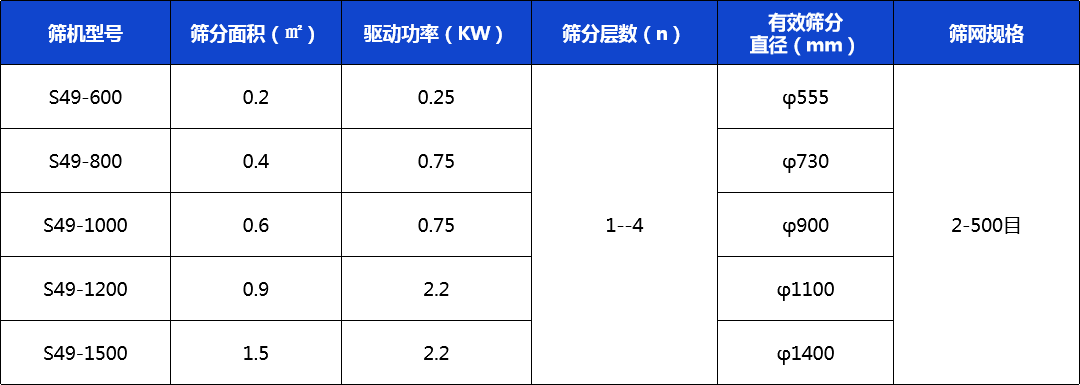 三次元振動篩技術參數(shù).jpg