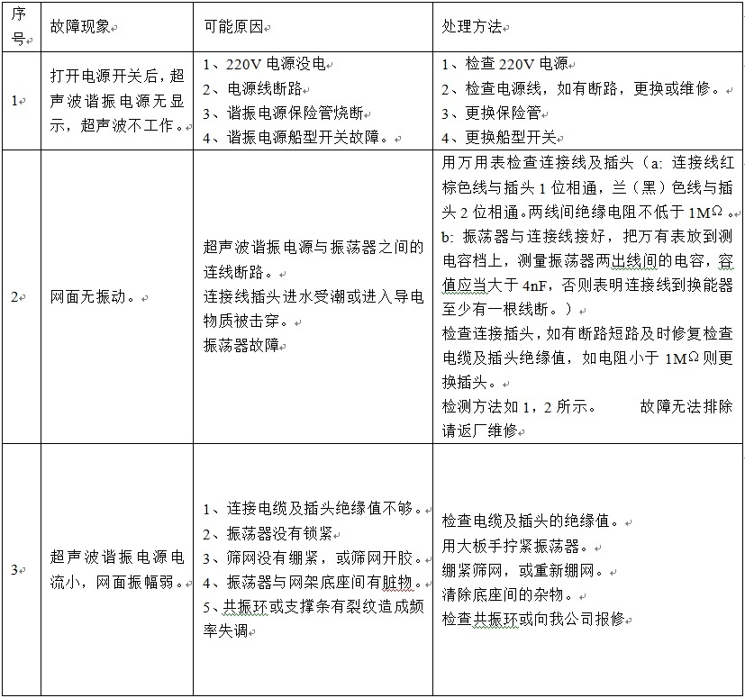 超聲波篩分系統(tǒng)關鍵系統(tǒng)問題分析與解決